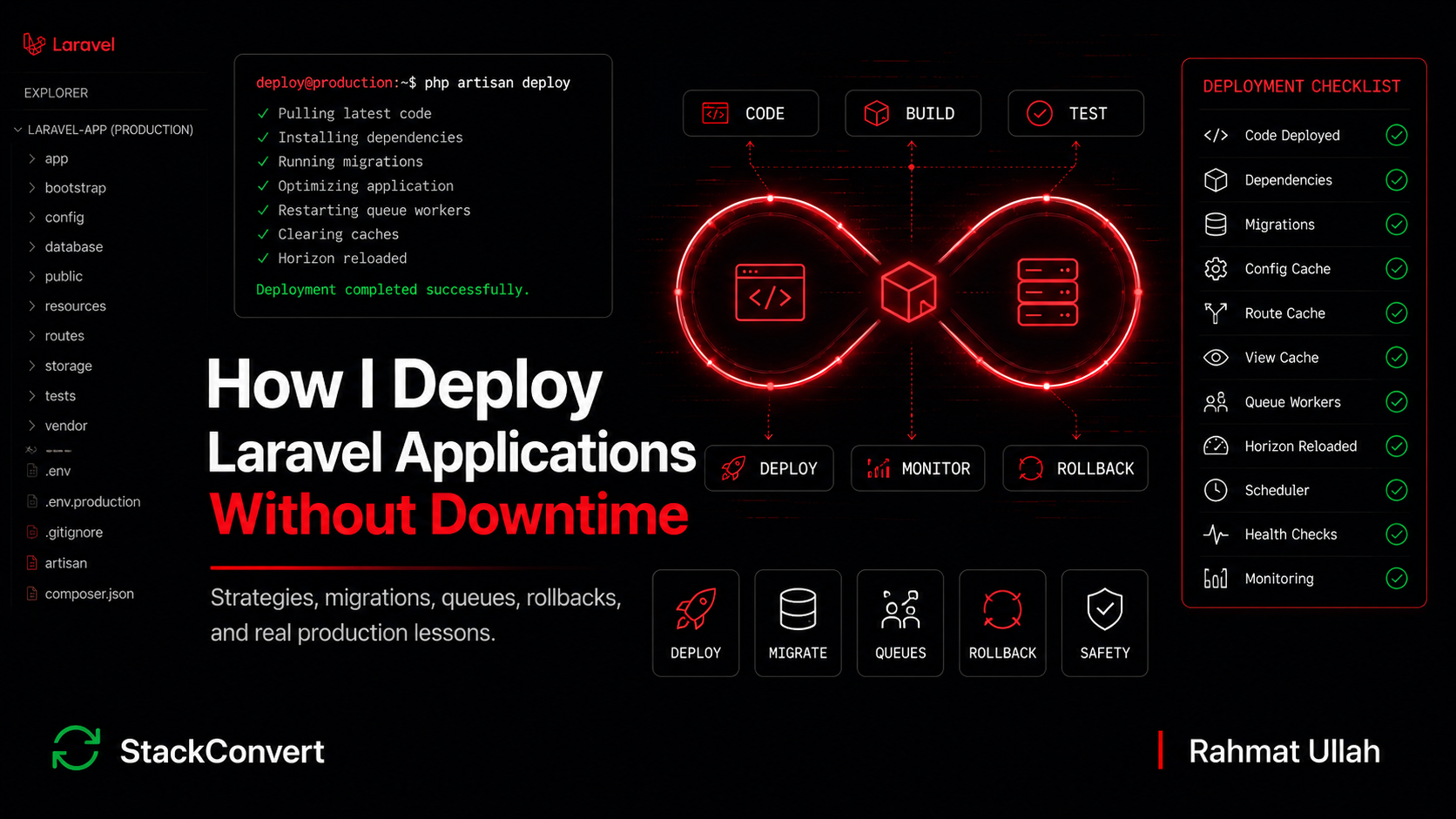How I Deploy Laravel Applications Without Downtime - hero image showing a calm Laravel deployment with green dashboards, healthy queue workers, and a safe migration pipeline